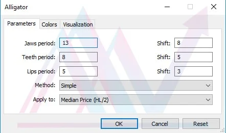 تنظیمات دوره زمانی اندیکاتور Aligator