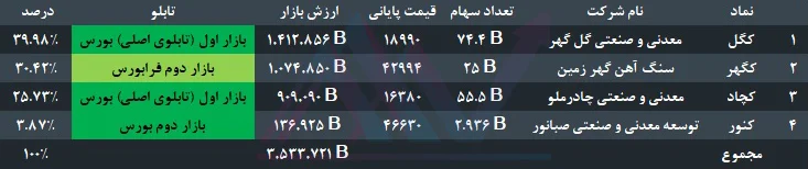 تحلیل بنیادی گروه سنگ آهن - تابلوی معاملات