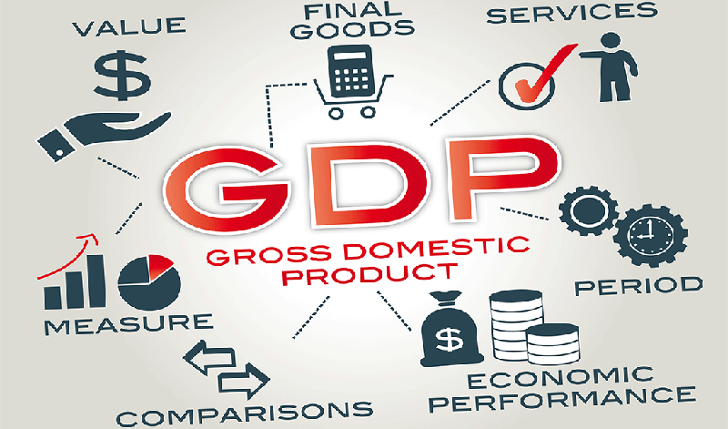 تولید ناخالص داخلی (GDP)